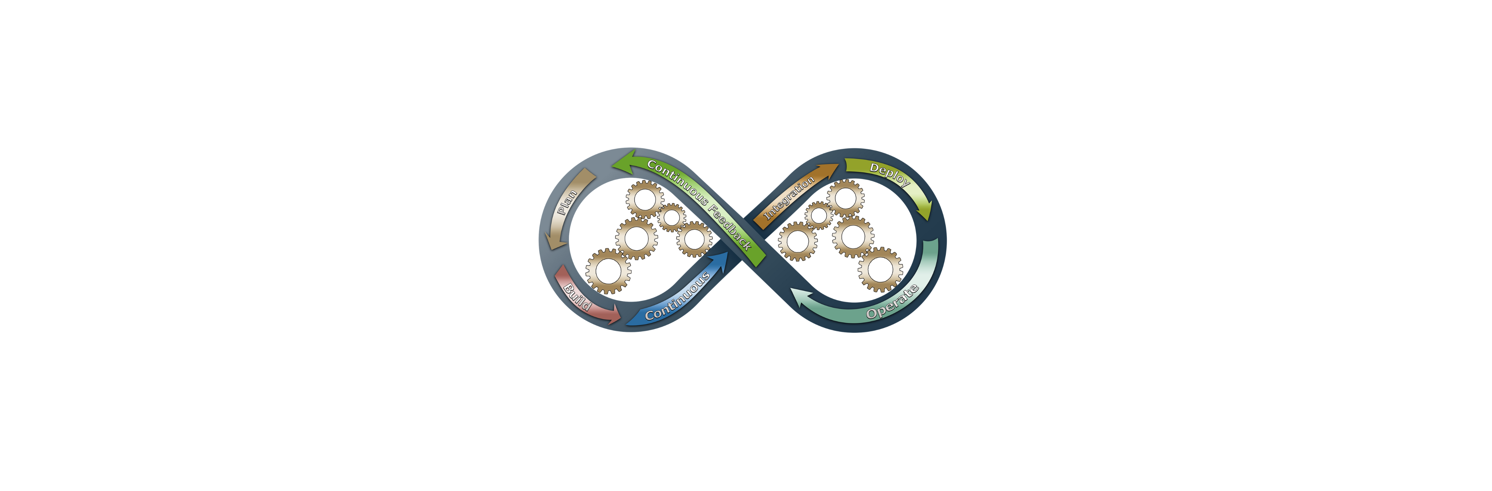 Automazioni con Shopify