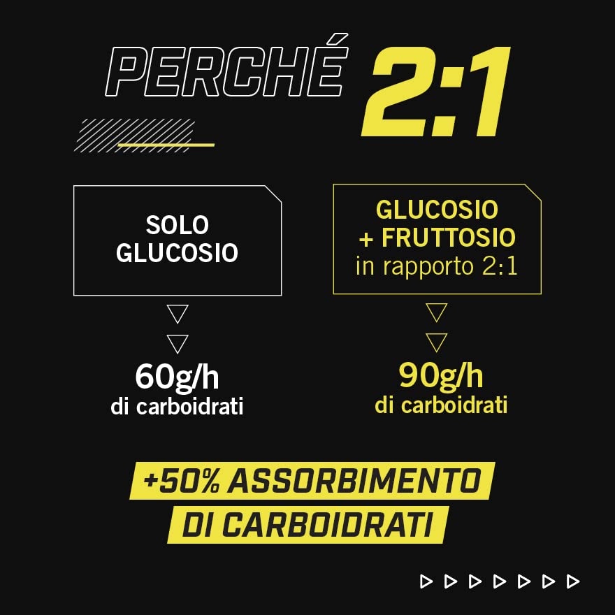 Enervit, Carbo Gel C2:1PRO Lime, Gel Energetico, 40g di Carboidrati, Per Attività ad Alta Intensità, +50% di Carboidrati Assorbiti, Gusto Lime, Senza Glutine, Alta Digeribilità, Vegan, 7 Pack da 60ml