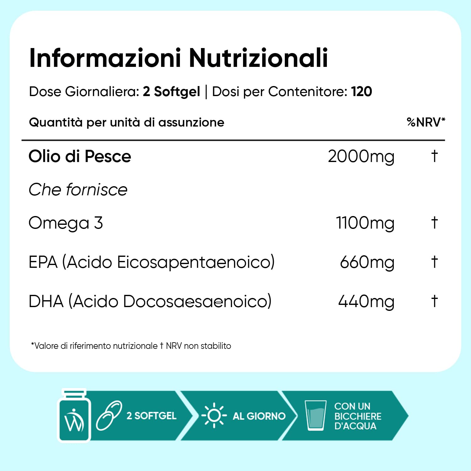 Omega 3 Olio di Pesce da 2000mg, 660mg EPA e 440mg DHA, Integratore Omega3 Fish Oil e Acidi Grassi Essenziali in 240 Softgel (4 Mesi), EPA e DHA Contribuiscono alla Normale Funzione del Cuore (EFSA)