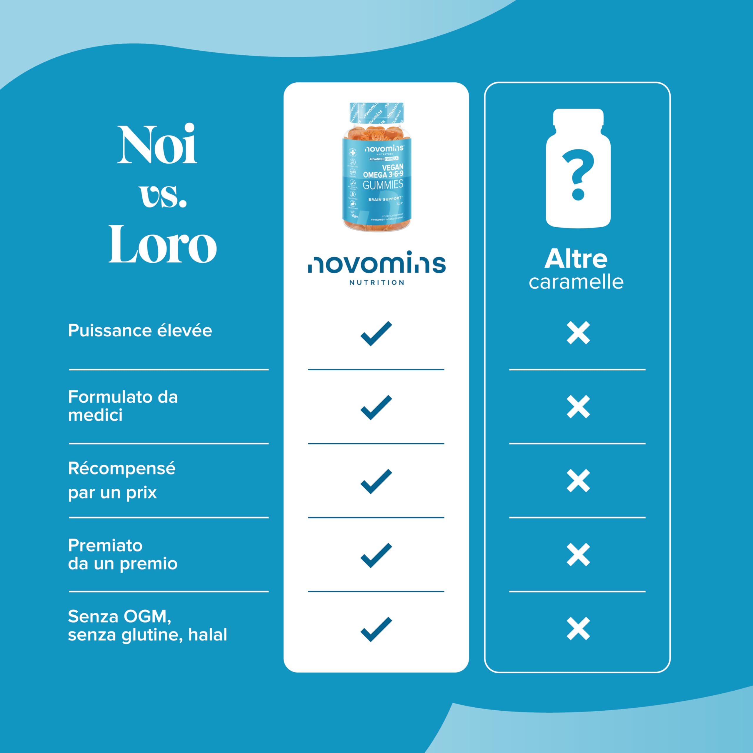 Gommose Omega 3 6 9 - Fornitura 1 Mese – Integratore Multivitaminico per Cuore Mente Occhi - Per Vegani e Vegetariani - Omega 3 6 9 Masticabile – Alternativa Vegan Olio di Pesce - Novomins