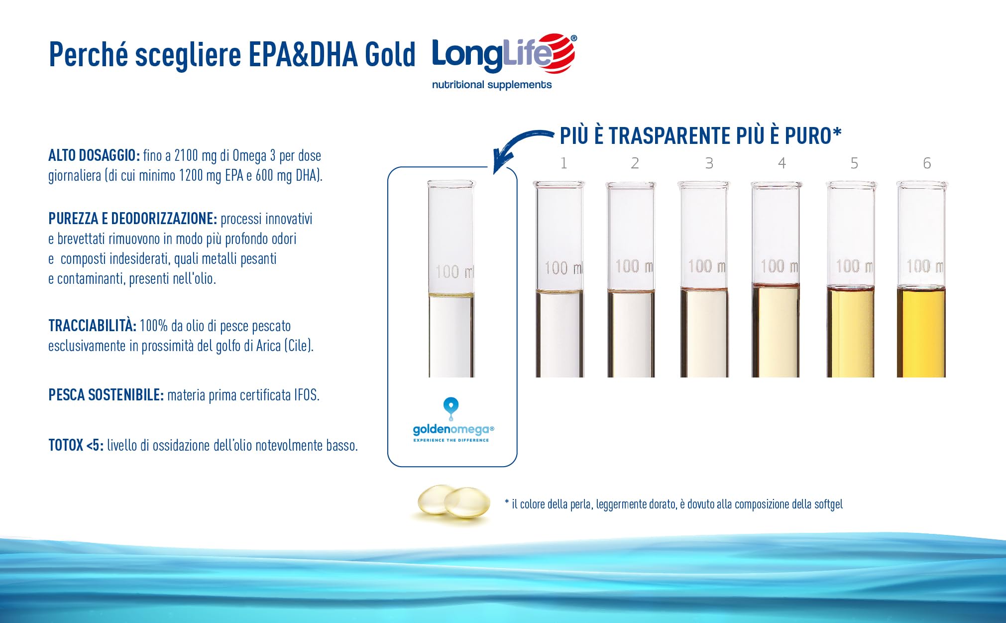 LongLife® EPA&DHA Gold | Alto dosaggio | Olio di pesce 2000mg, omega 3 1400mg, EPA 800mg & DHA 400mg | Certificato IFOS | Benessere cuore, vista, cerebrale | Fino 2 mesi di trattamento | Senza glutine