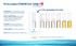 LongLife® EPA&DHA Gold | Alto dosaggio | Olio di pesce 2000mg, omega 3 1400mg, EPA 800mg & DHA 400mg | Certificato IFOS | Benessere cuore, vista, cerebrale | Fino 2 mesi di trattamento | Senza glutine
