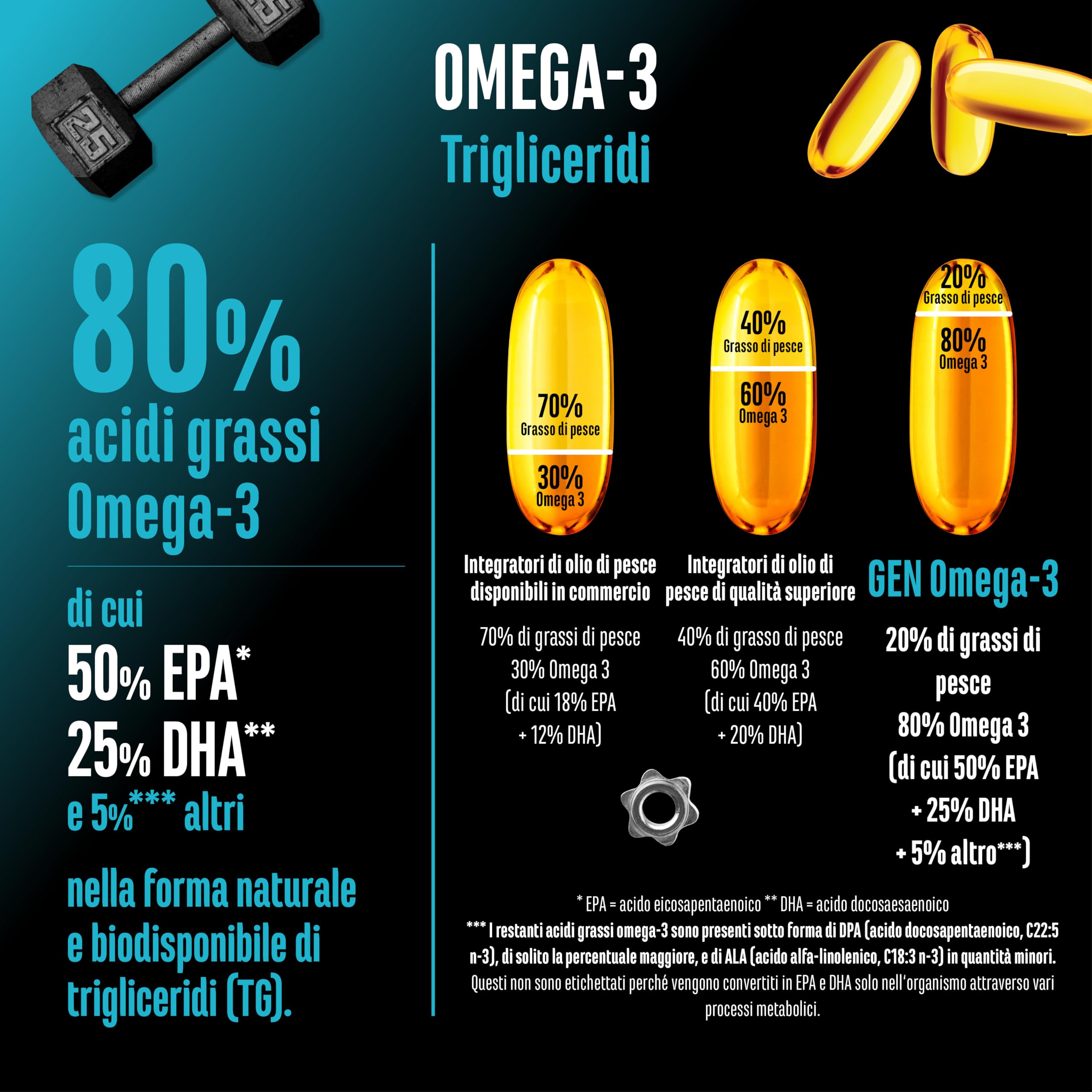 Omega 3 ad alto dosaggio con 4000 mg - 300 capsule - Olio di pesce con l'80% di acidi grassi di cui 2000 mg di EPA e 1000 mg di DHA - Forma naturale di trigliceridi - Elaboratamente purificato