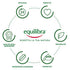 Equilibra Integratori Alimentari, Collagene Q10 Acido Ialuronico, Benessere e Bellezza della Pelle, a Base di Collagene Idrolizzato, Acido Ialuronico, Coenzima Q10, Vitamine C ed E, 90 Compresse - 8earn