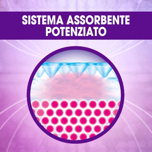 Lines Seta Ultra Assorbenti Ultra Lungo con Ali, Pacco Scorta, Confezione da x72 pezzi - 8earn